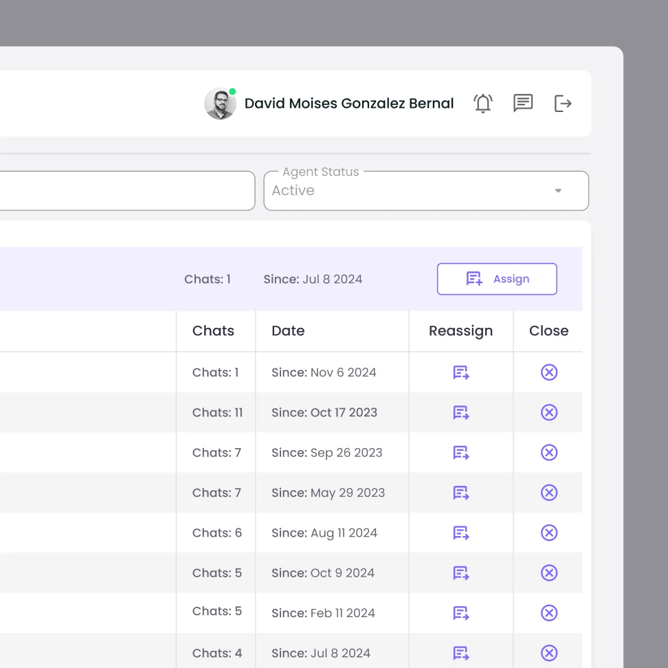 conversation management and chats