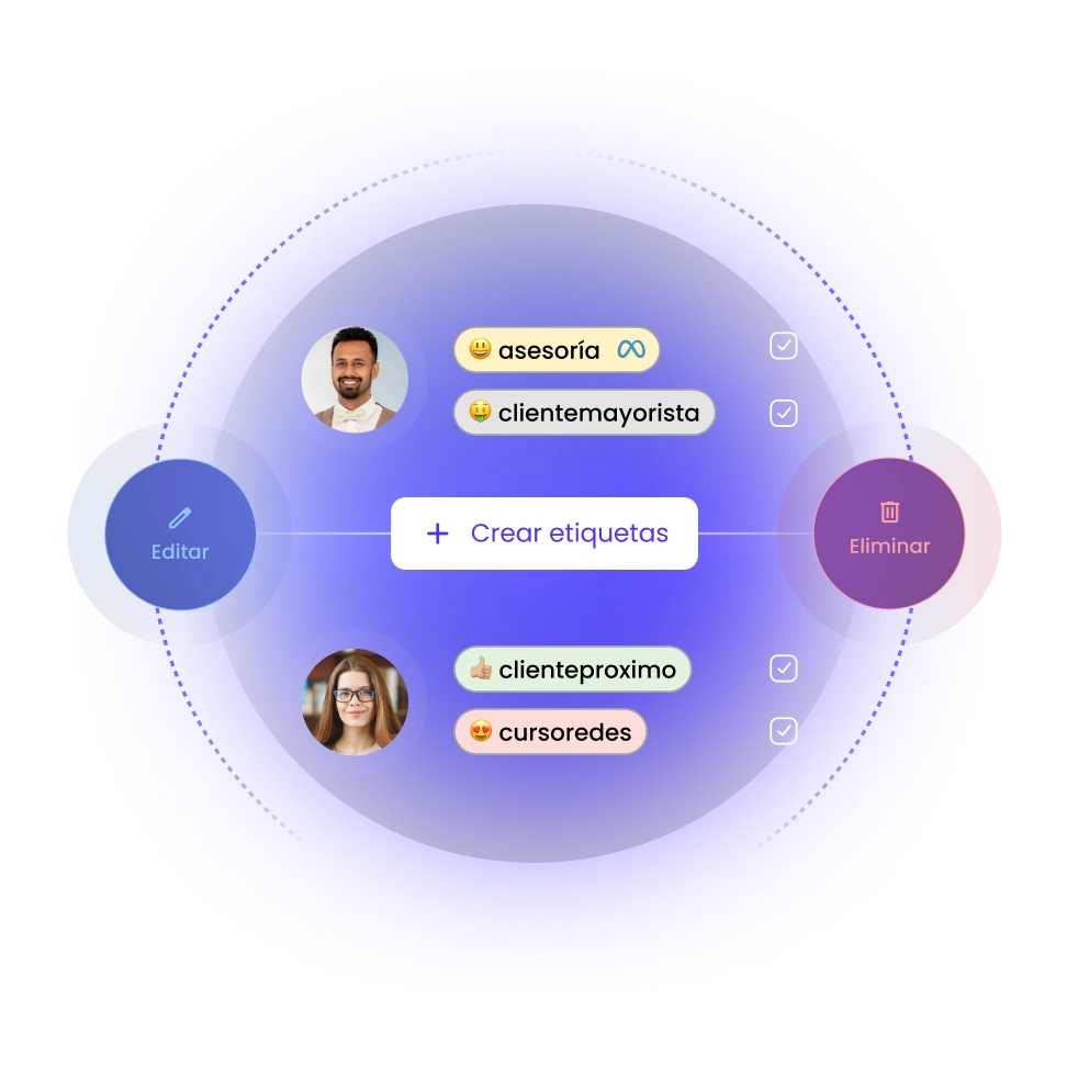 conversaciones etiquetadas en b2chat y whatsapp