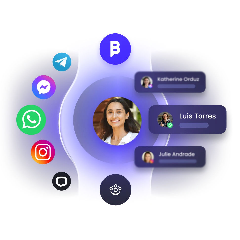 gestión de canales y agentes en b2chat