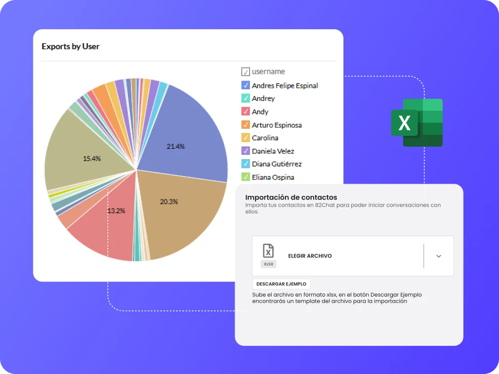 exportación de informes en b2chat