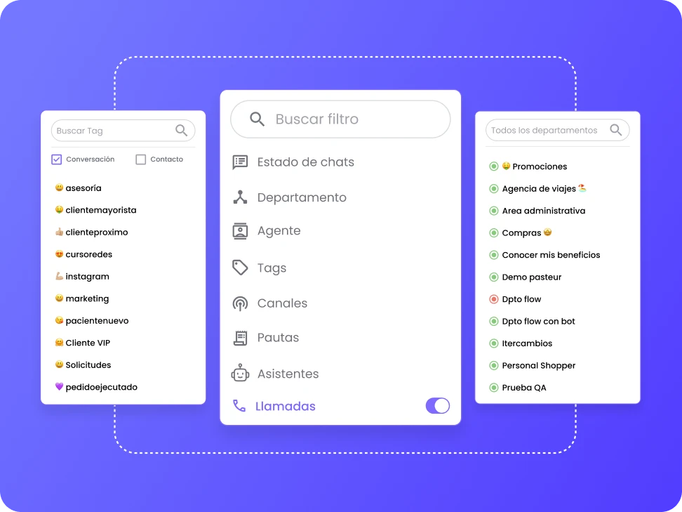 filtros de auditoria de chat de b2chat