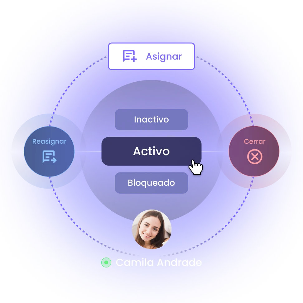 gestión de chats y conversaciones con b2chat