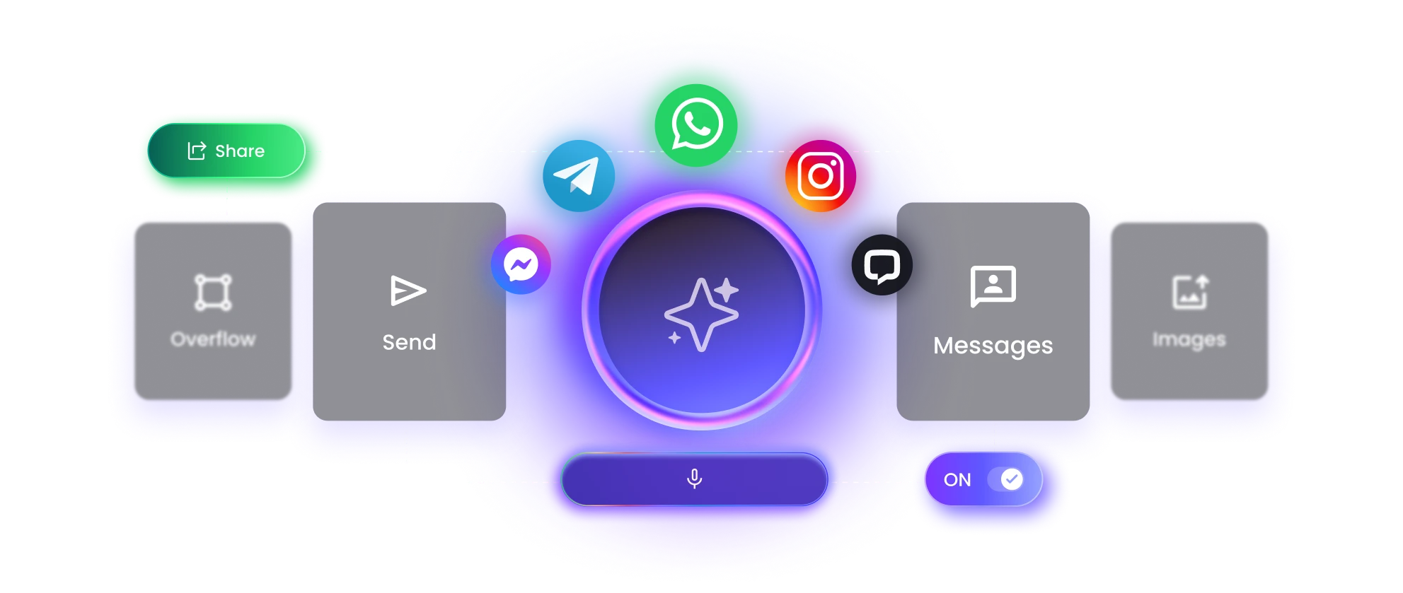 channels b2chat