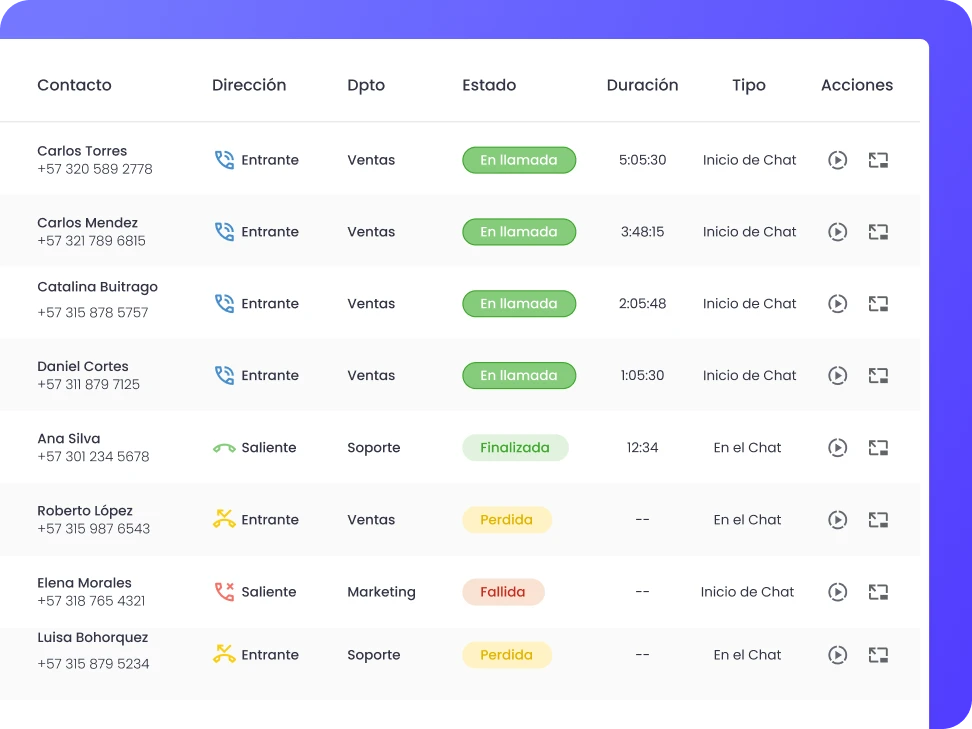 llamadas entrantes en la consola de b2chat