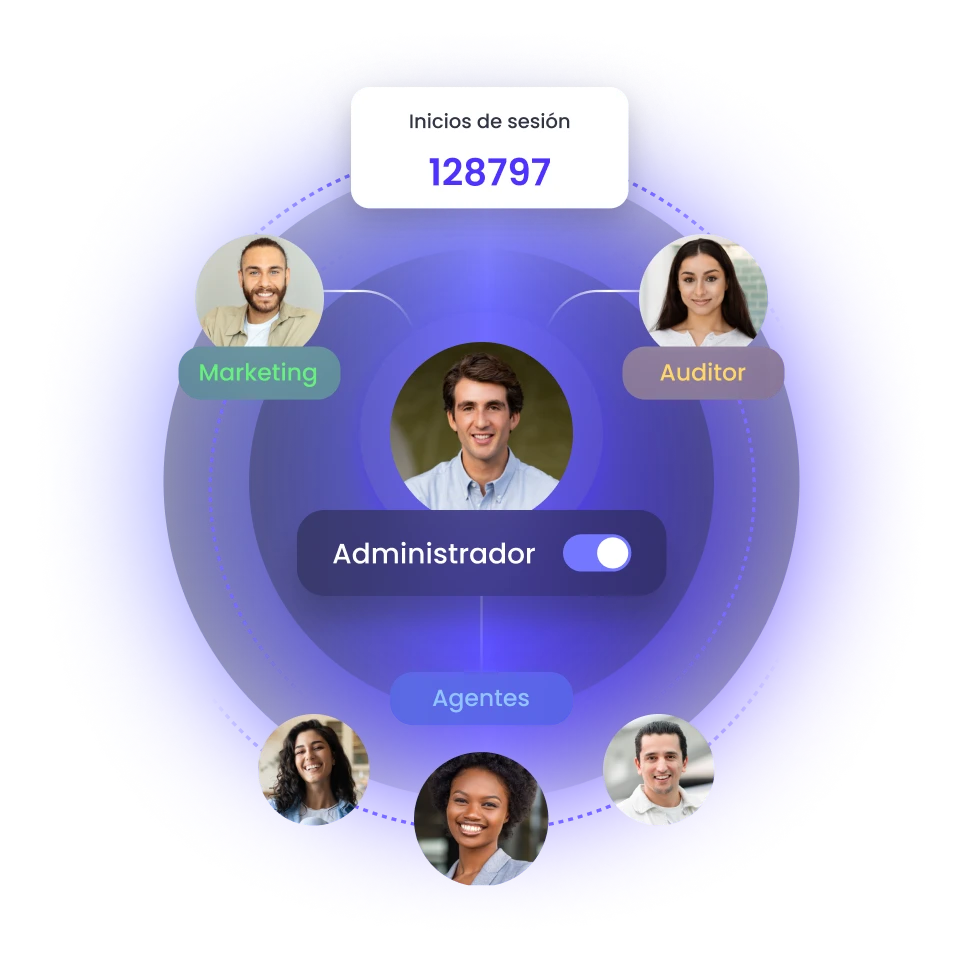 equipo organizado con los roles de usuario de b2chat