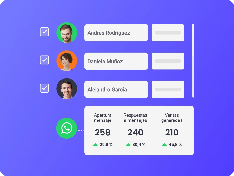 segmentación de contactos en hubspot