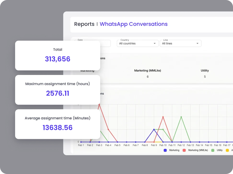 traceability marketing whatsapp